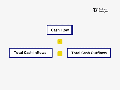 Cash Flow Formula