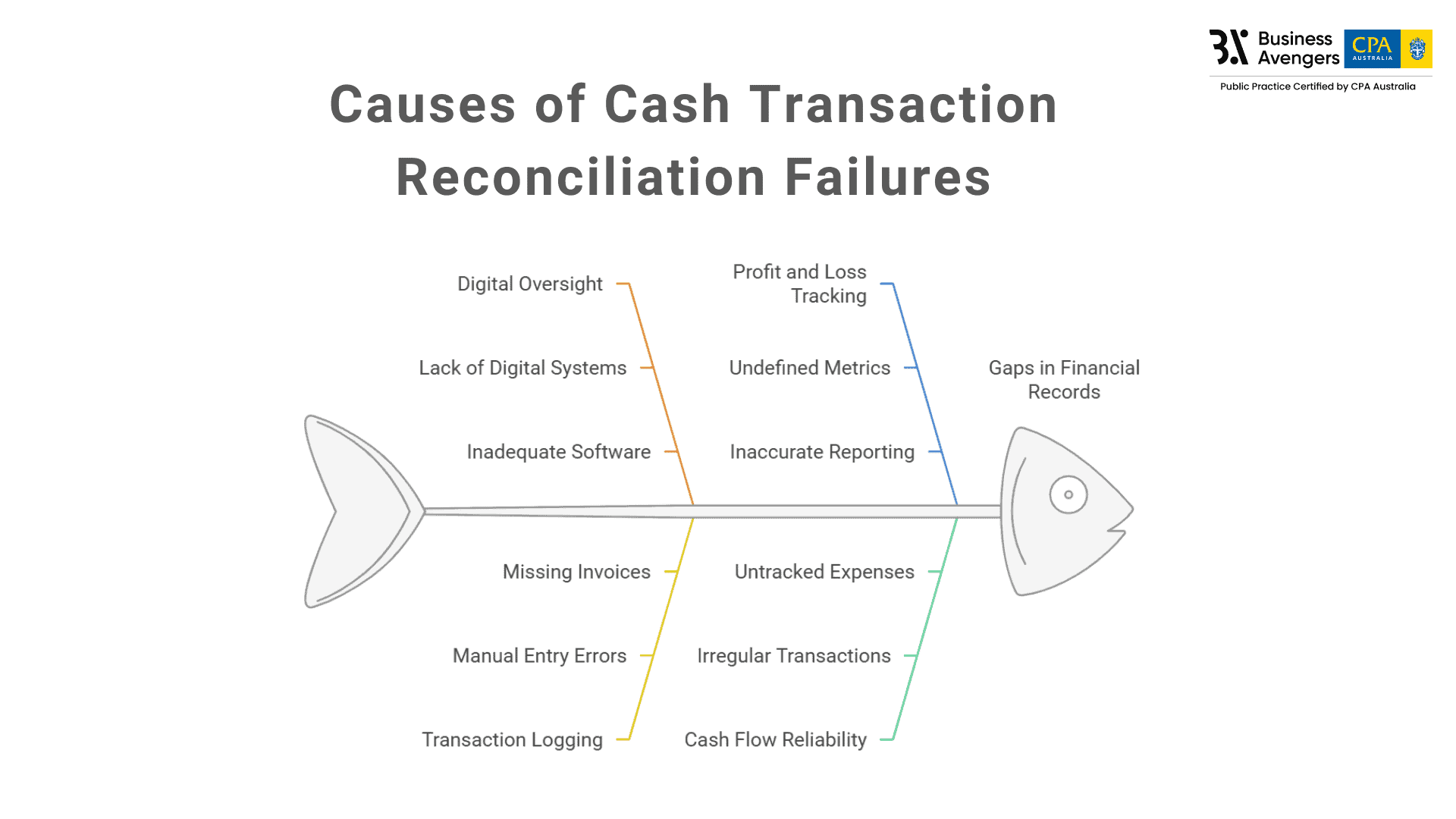 Misguiding Cash Transactions - Common Bookkeeping Mistakes