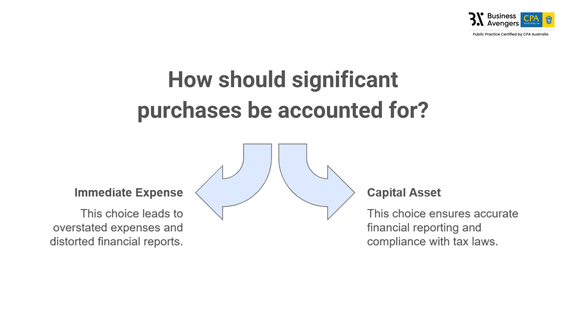 Misclassifying Major Purchases - Common Bookkeeping Mistakes