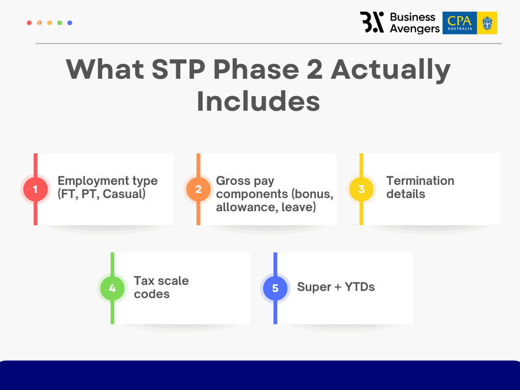 Payroll Expertise with STP Phase 2 - Basic Accounting Principles