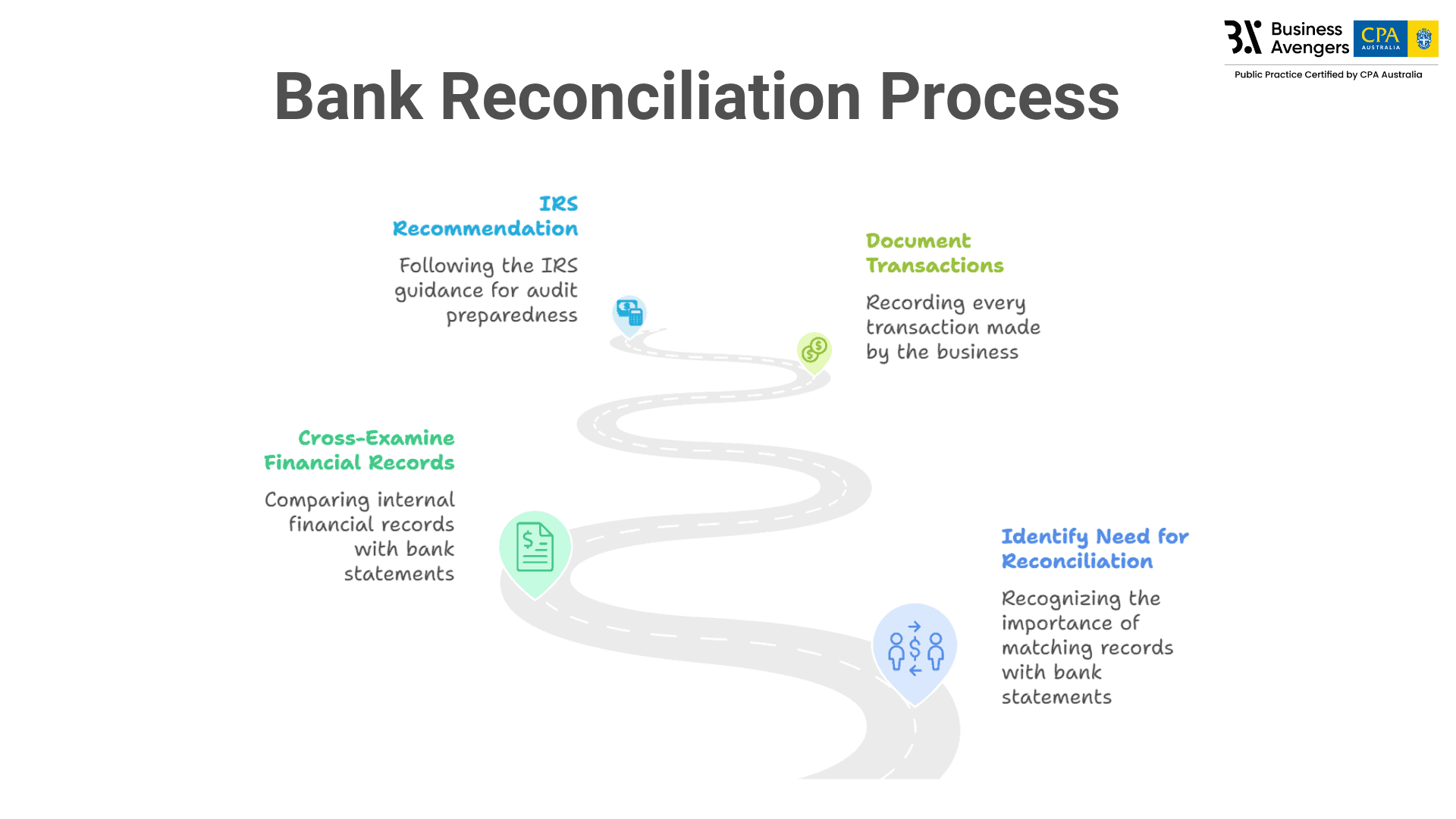Failing to Reconcile Bank Accounts - Common Bookkeeping Mistakes