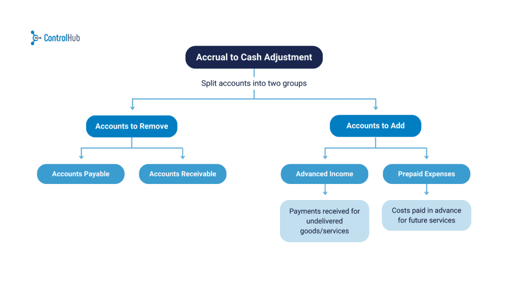 Cash Flow ARM Method