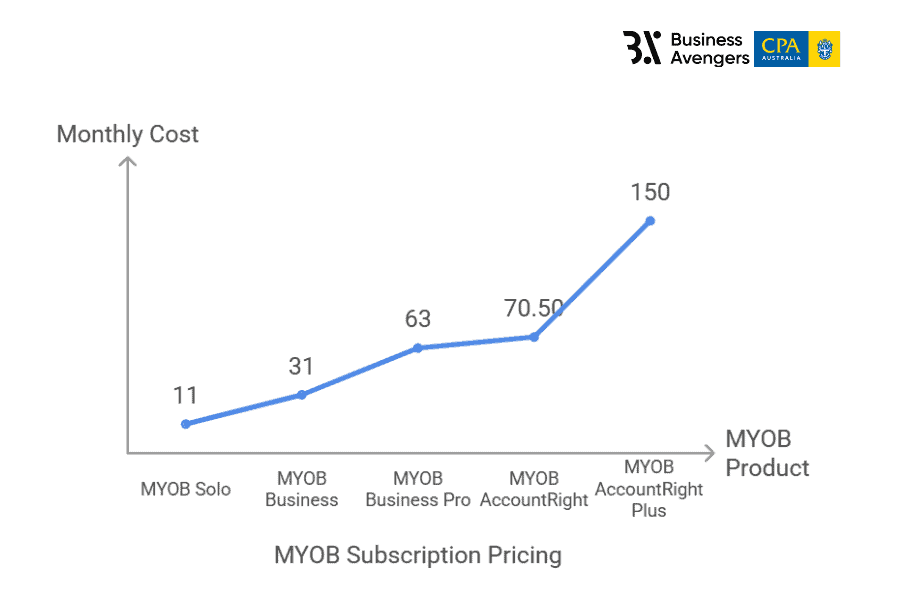 MYOB Accounting Software Pricing