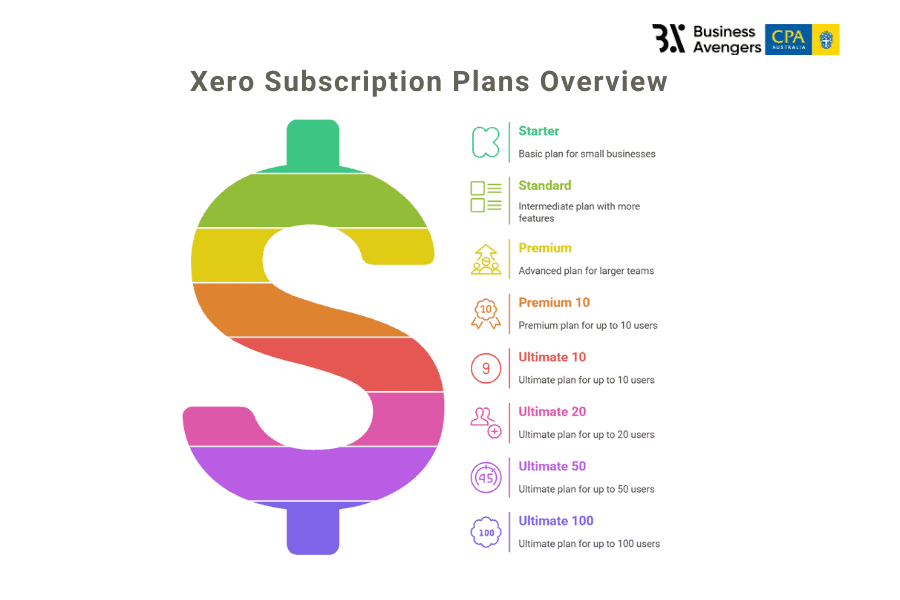 Xero Accounting Software Pricing