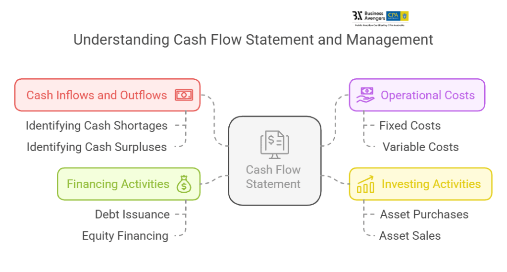 Cash Flow Statement - Financial Report Analysis Type