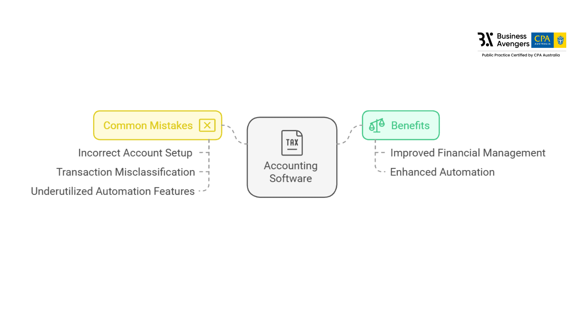Improper Use of Accounting Software - Common Bookkeeping Mistakes