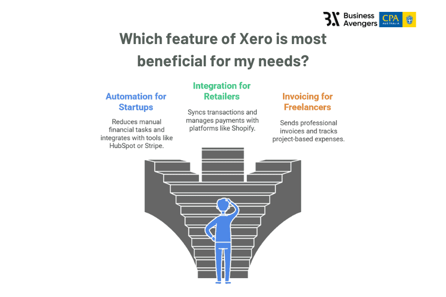 Xero Accounting Software Features
