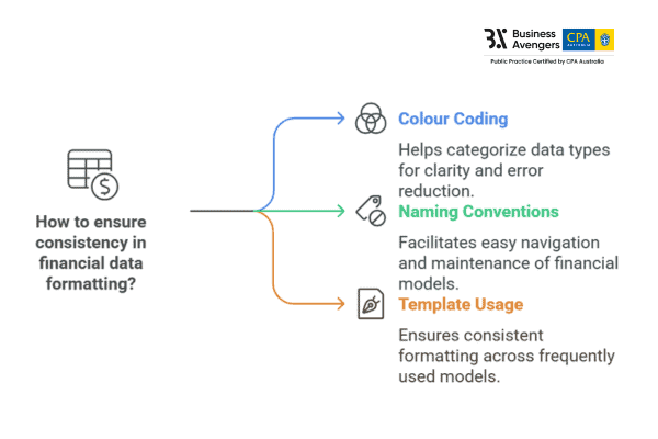 Financial Data Format