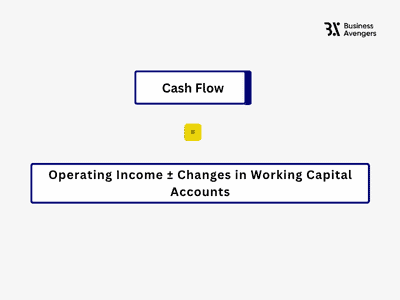 Cash Flow ANI Method