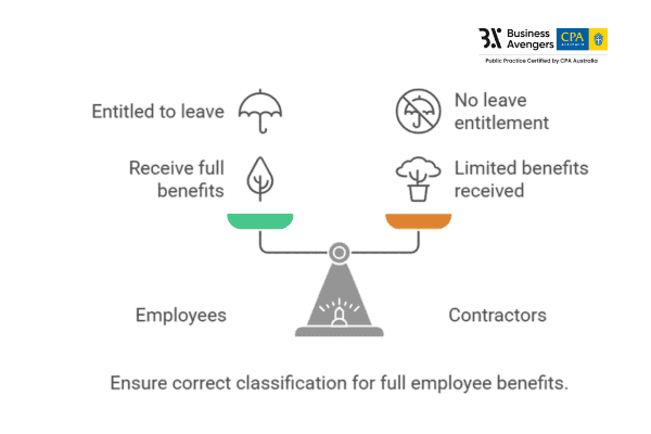 Misclassifying Employees - Payroll Mistake