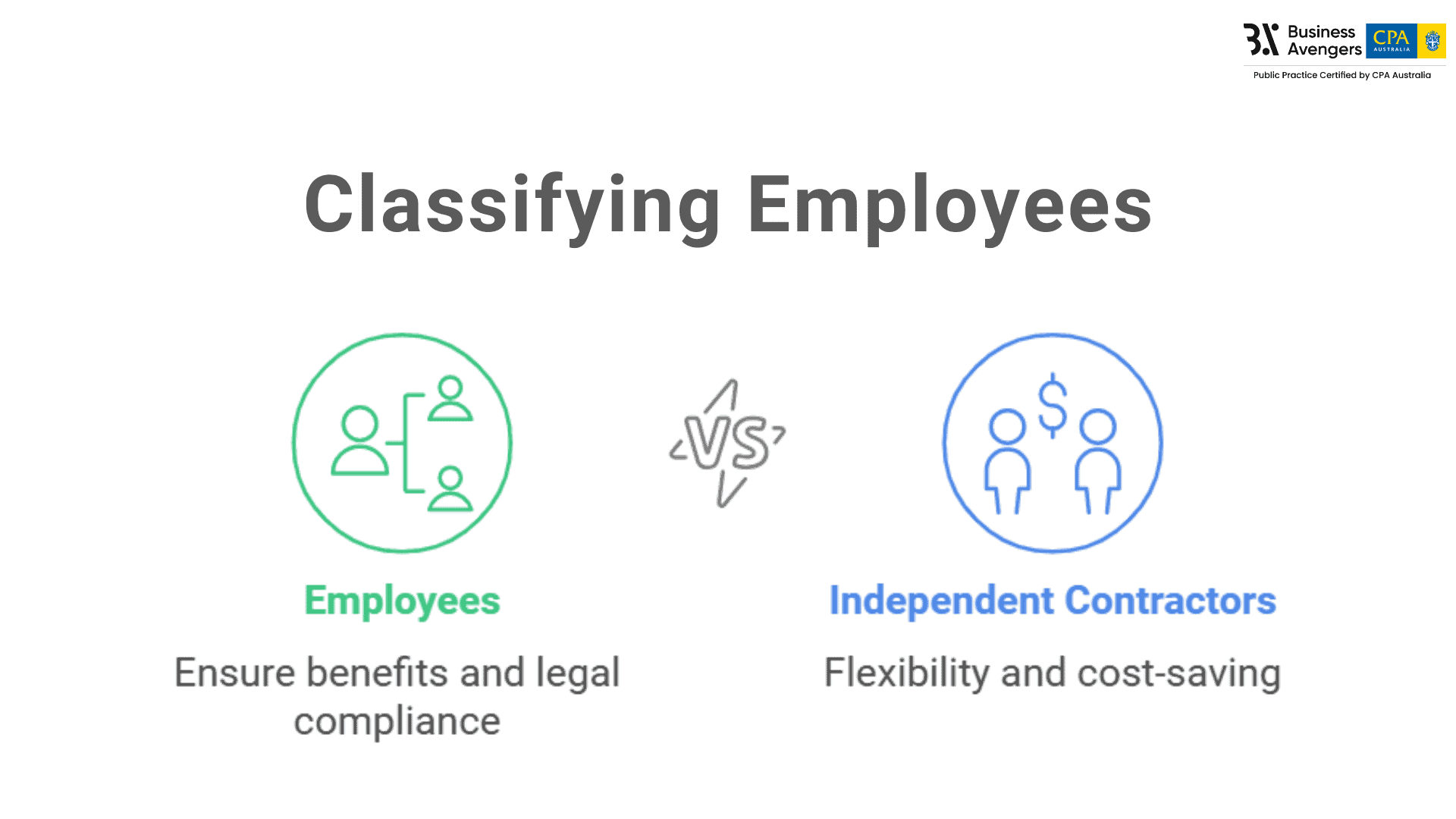 Misclassifying Employees - Common Bookkeeping Mistakes