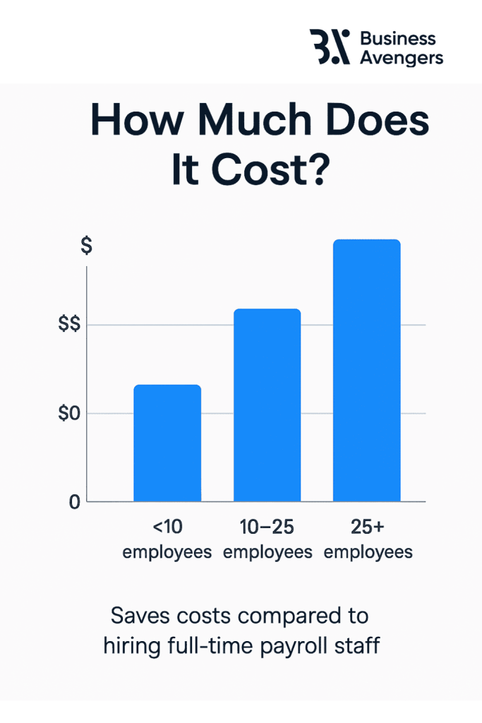 What is Payroll Outsourcing in Australia? A Complete Guide