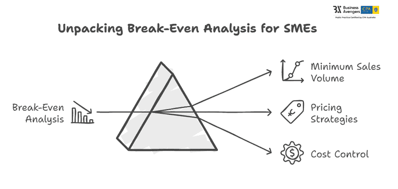 Break Even Analysis Report - Financial Report Analysis Type
