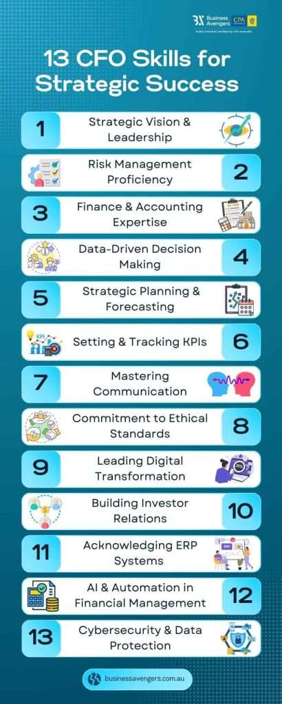 Infographic explaining CFO Skills