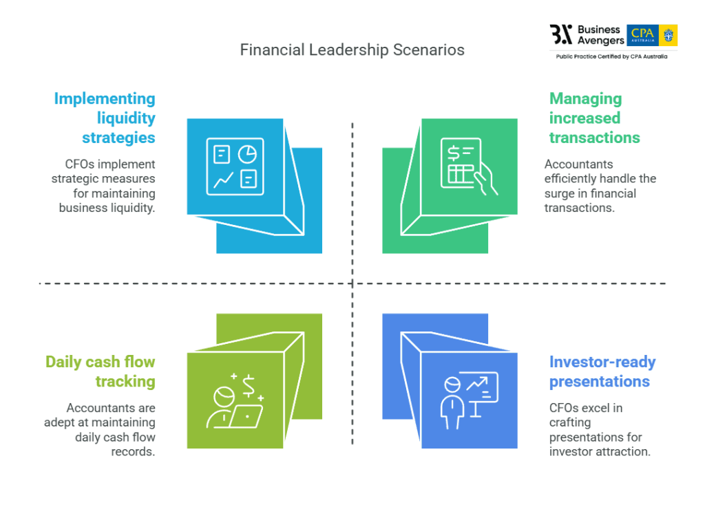 Financial Leadership Scenerio - CFO vs Accountant
