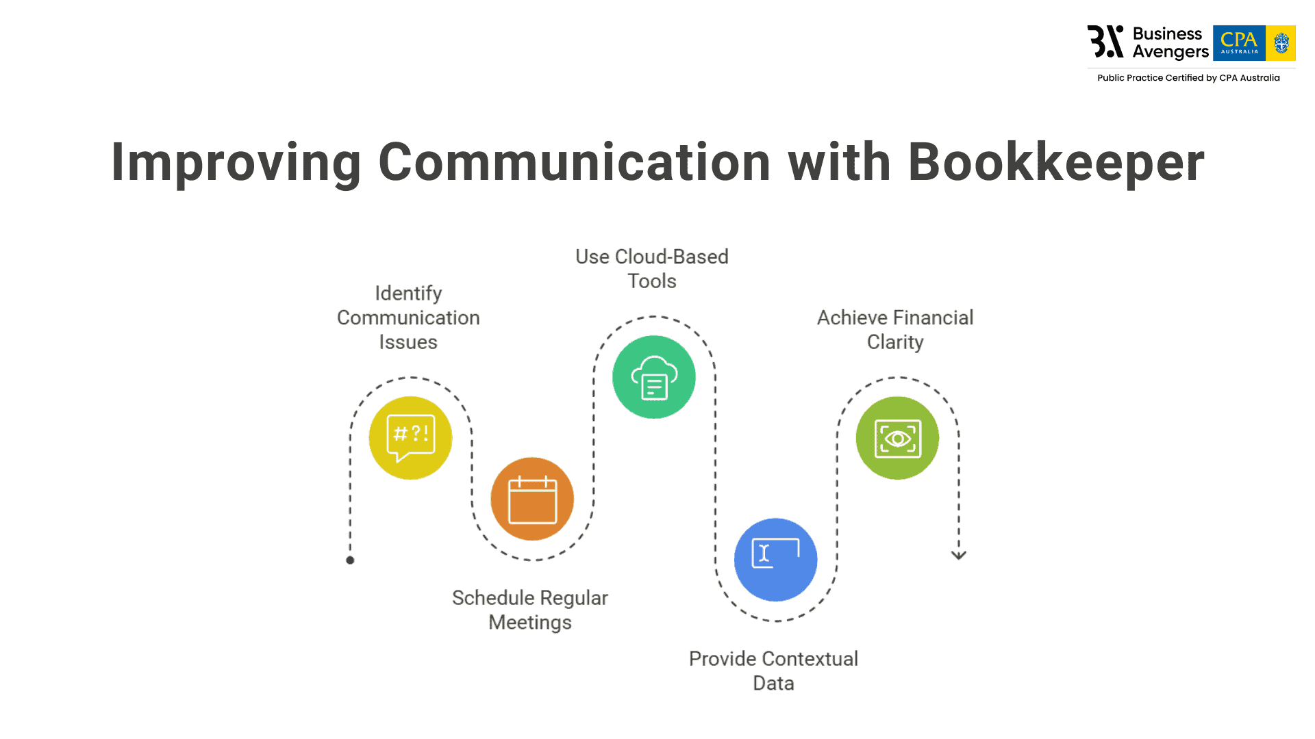 Poor Communication with Bookkeeper - Common Bookkeeping Mistakes