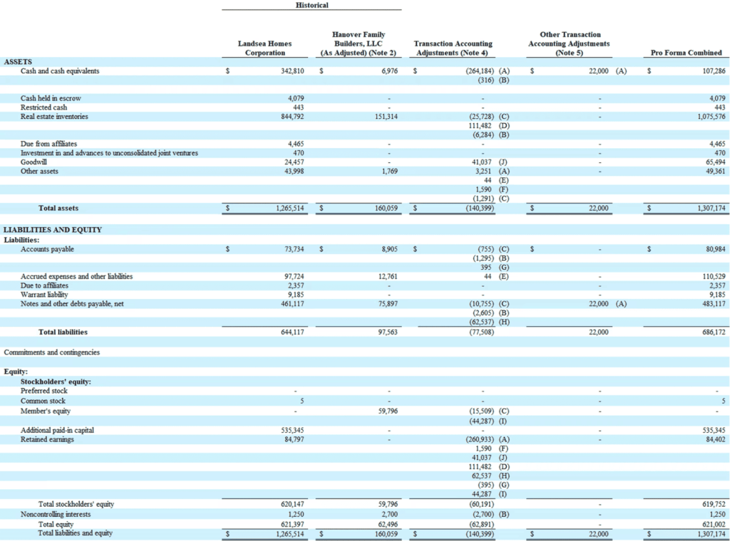 Cash Flow PBS Method