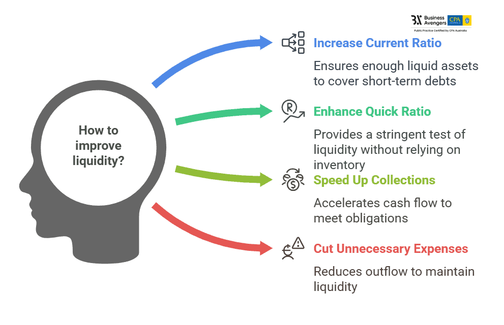 Liquid Analysis - Financial Report Analysis Method