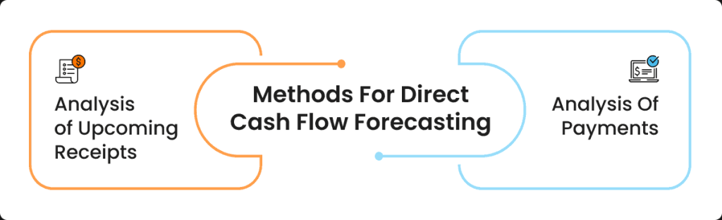 Cash Flow Direct Method