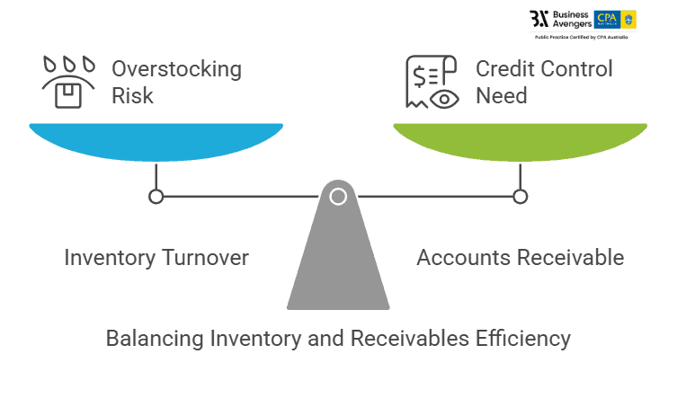 Efficiency Analysis - Financial Report Analysis Method