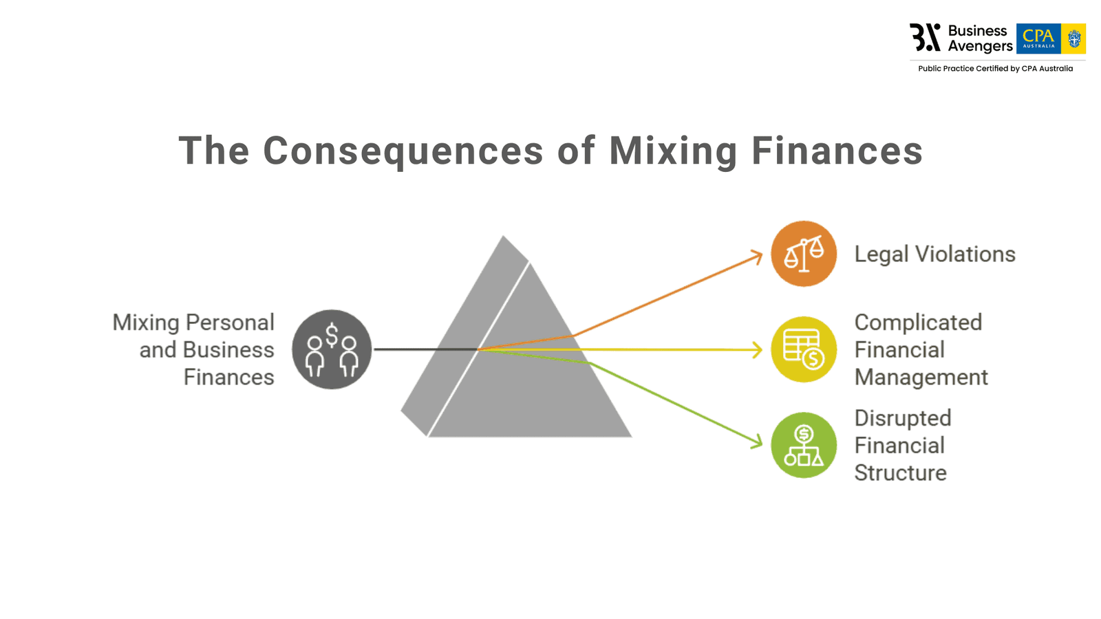mixing business personal finances