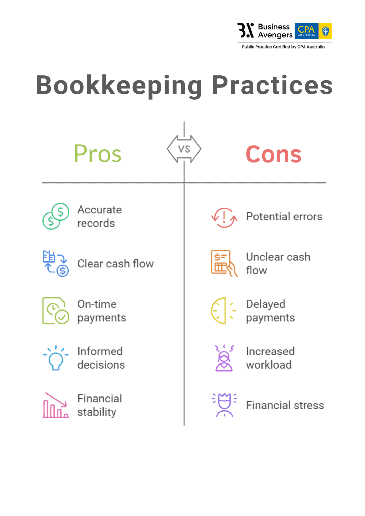 Delaying Bookkeeping Practices - Common Bookkeeping Mistakes