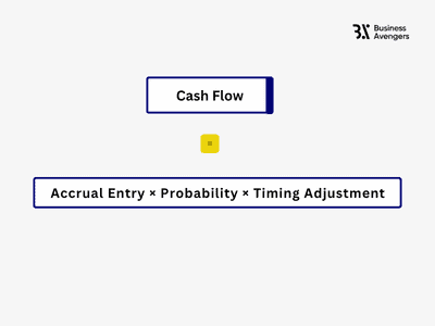 Cash Flow ARM Method Formula