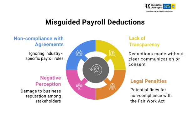 Misguided Payroll Deductions - Payroll Mistake