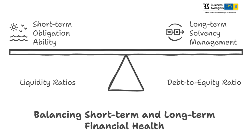 Balance Sheet Statement - Financial Report Analysis Type