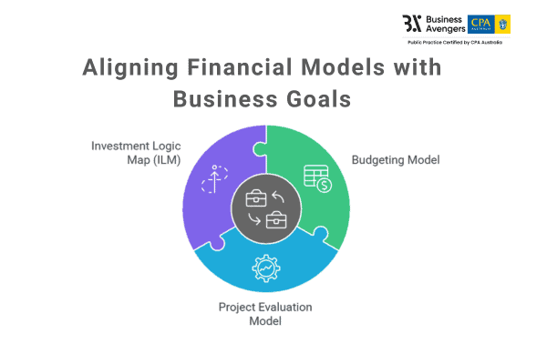 Align Financial Models with Objectives