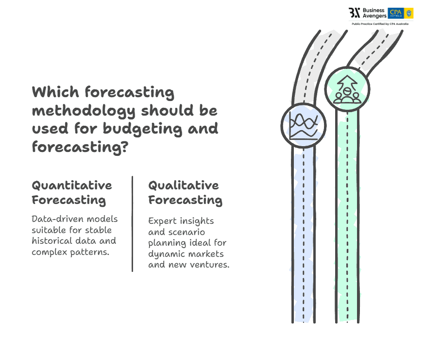 Choose Forecasting Methodology