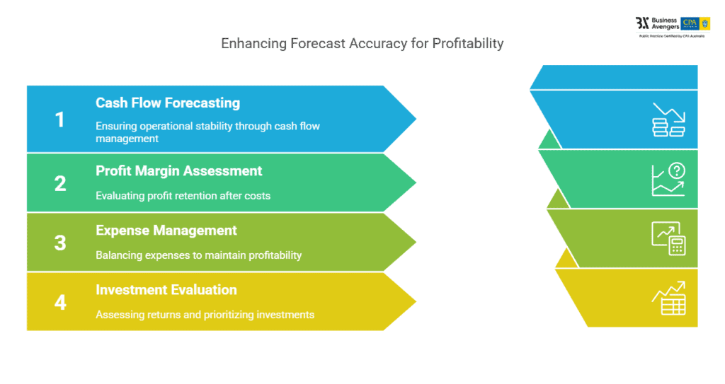 Financial Metrics Predict Behavior
