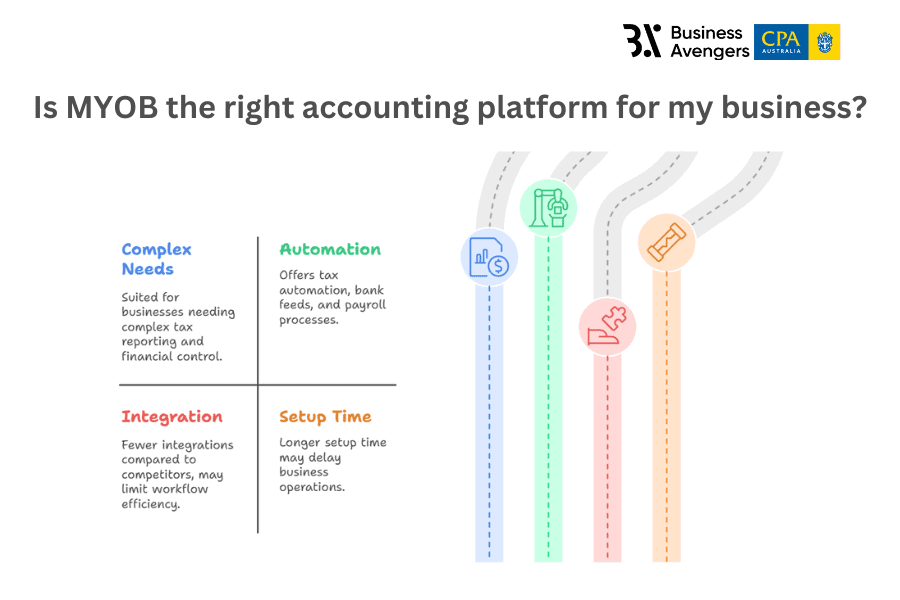 MYOB Accounting Software