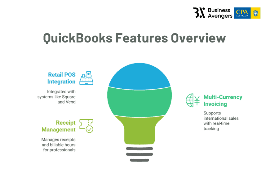 QuickBooks Accounting Software Features