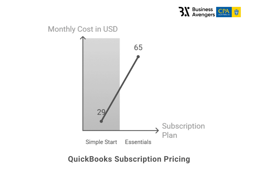 QuickBooks Accounting Software Pricing