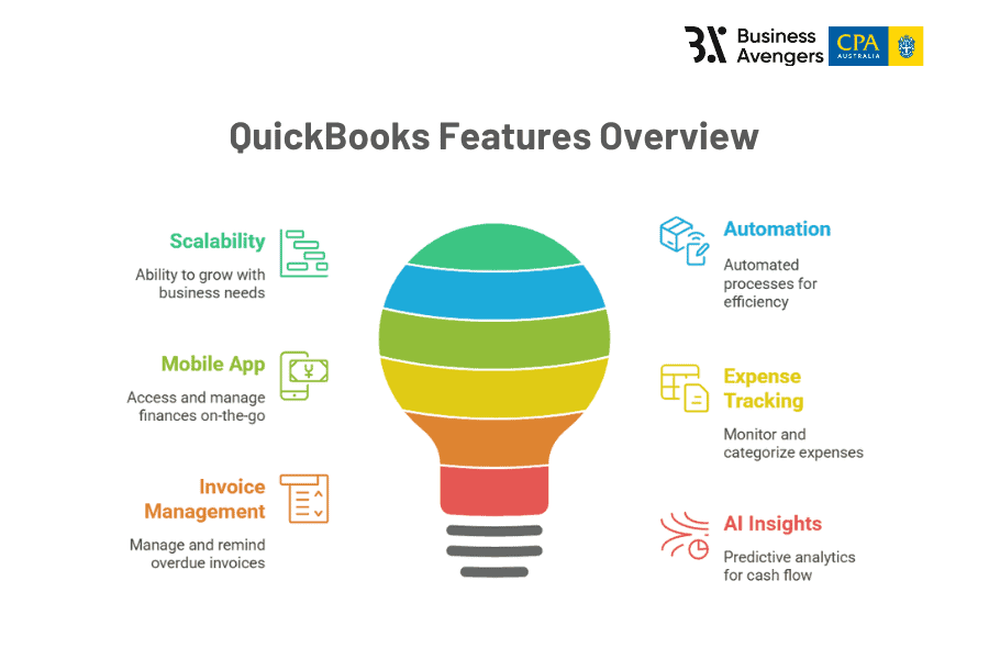 QuickBooks Accounting Software