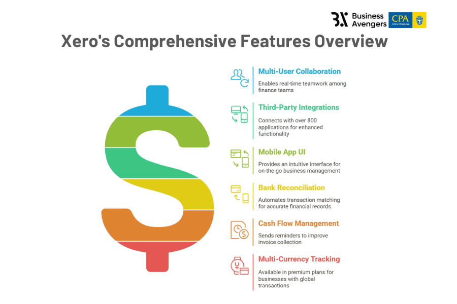 Xero Accounting Software